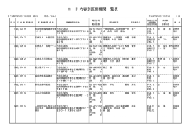 コード内容別医療機関一覧表