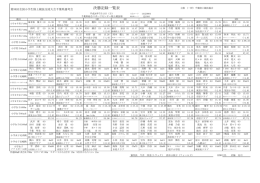 第36回千葉県中学校陸上競技記録会船橋大会